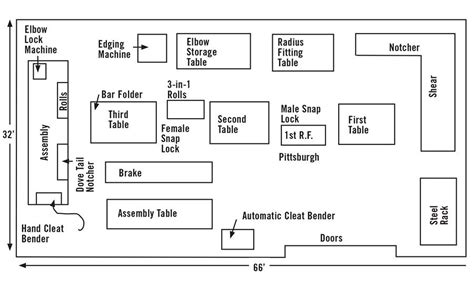 small metal fabrication shop layout|sheet metal fabrication shop.